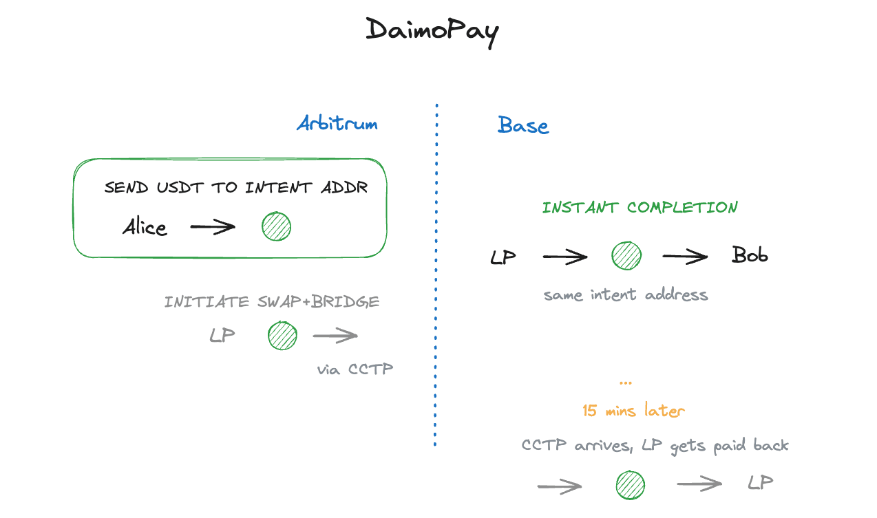 Intent address