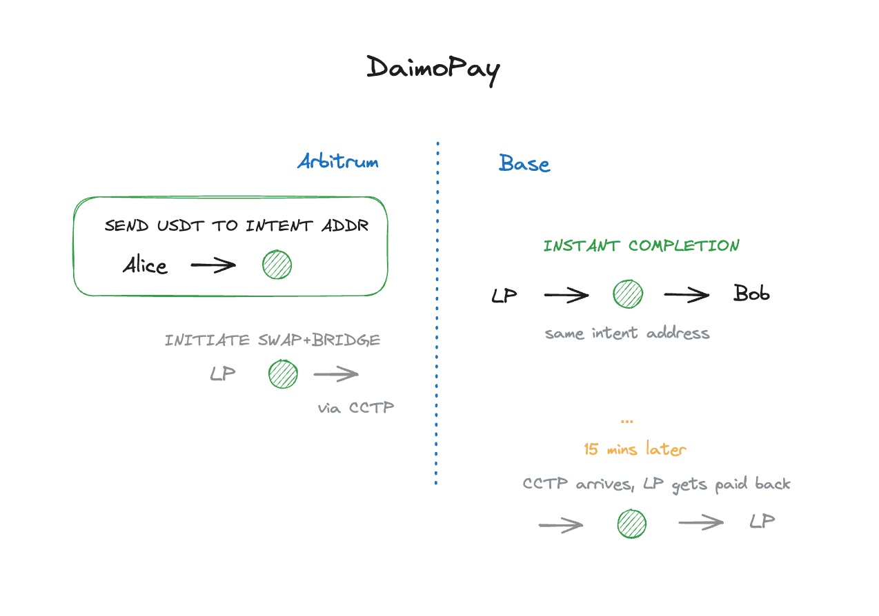 Intent address